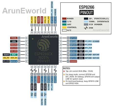 ESP8266 - Getting Started | ArunEworld