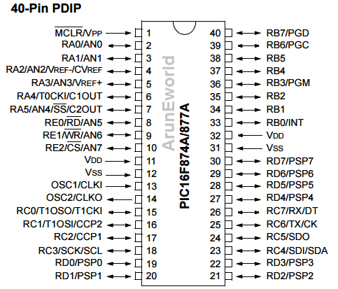 PIC® Microcontrollers | ArunEworld