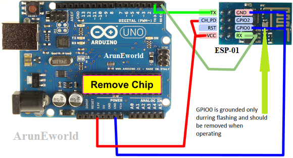 ESP8266 - Programmer and Flasher IDE | ArunEworld