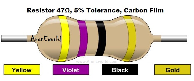 Electronic Devices - Resistor | ArunEworld